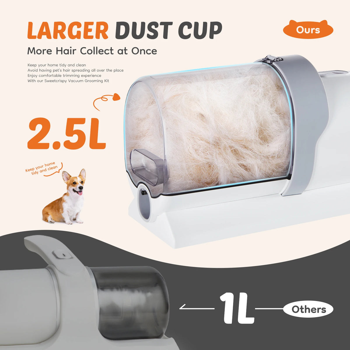 Professional Pet Grooming Vacuum With Cordless Low Noise Clippers